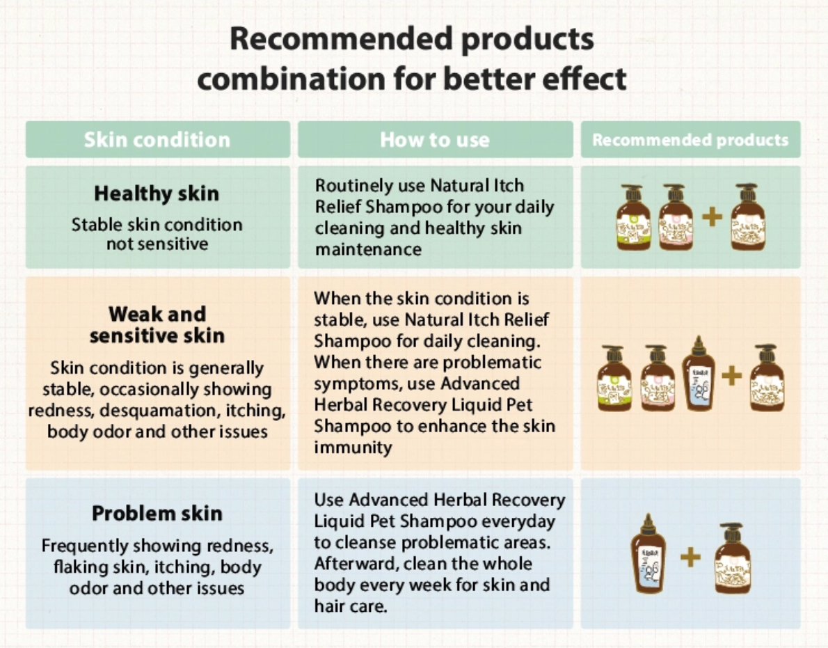 MAO Wash Basic Starter Skin Care - Image 4